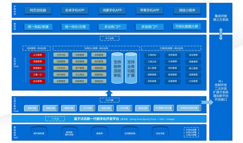 OA办公系统的高效能与人性化